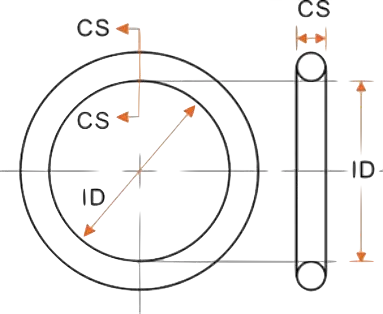 O-ring groove and sealing drawing diagram